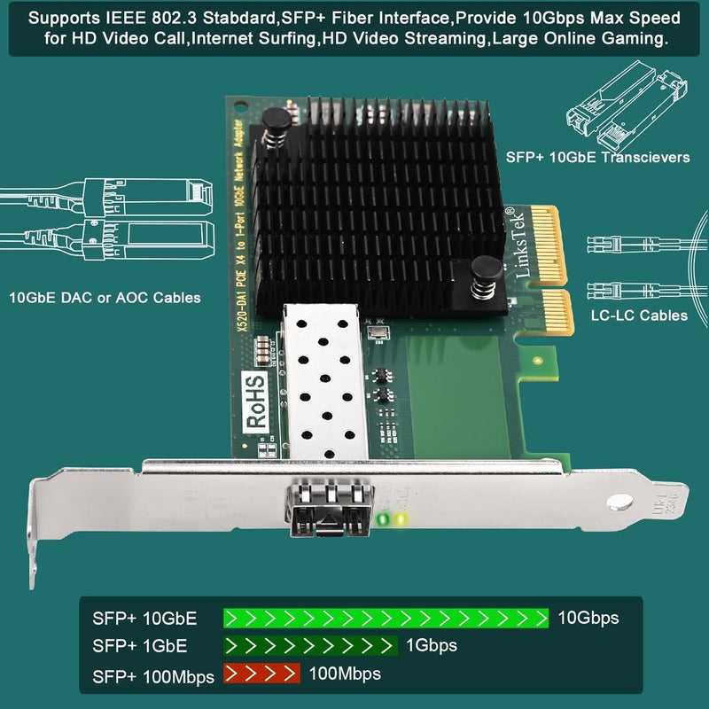 LinksTek X520-DA1 10GbE SFP+ Fiber Ports Ethernet Adapter for Servers, NAS and Desktop PCs, PCIE X4 to 10GbE SFP+ Fiber NIC Card for Gaming, Intel 82599EN 10Gb/s Converged Ethernet Controller (X520-DA1) - Image 3